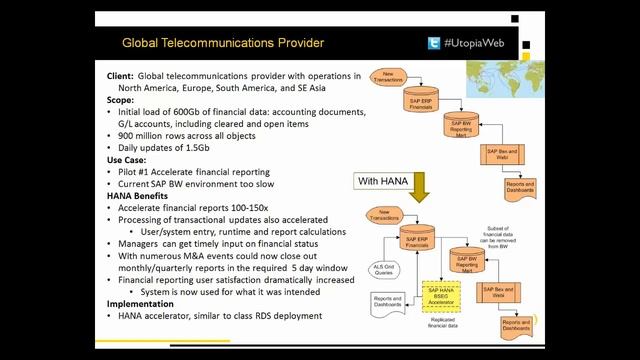 The SAP HANA for 2013 Cheat Sheet смотреть онлайн