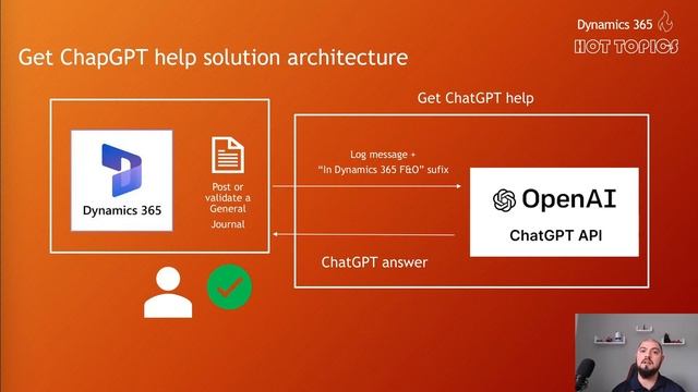 Get ChatGPT help in Dynamics 365 F&O apps смотреть онлайн