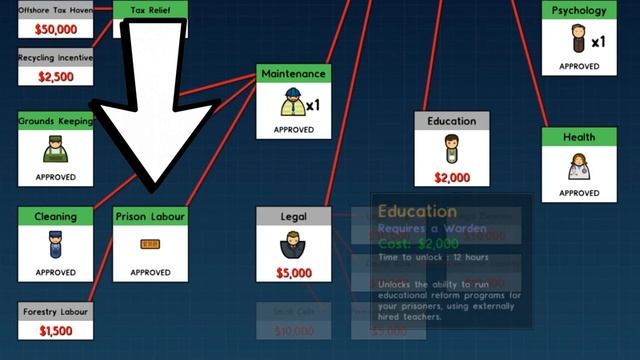 How To Heat Your Prison! - Prison Architect Temperature Tutorial
