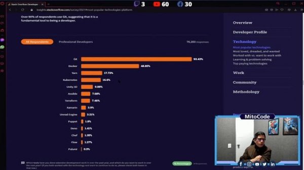 Analizando StackOverflow Survey 2021 ?