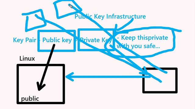 OCI Part 1 - video 7 - Understanding SSH key-pair смотреть онлайн