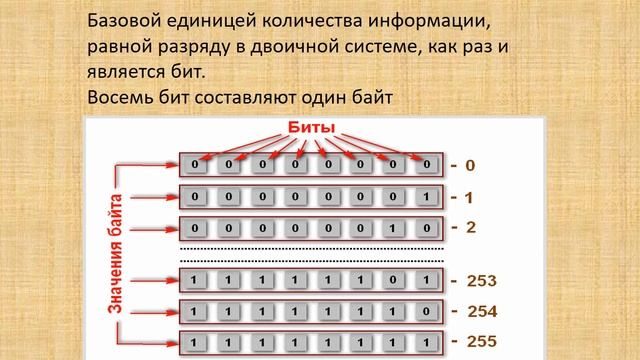 Преобразование аналогового сигнала в цифровой смотреть онлайн