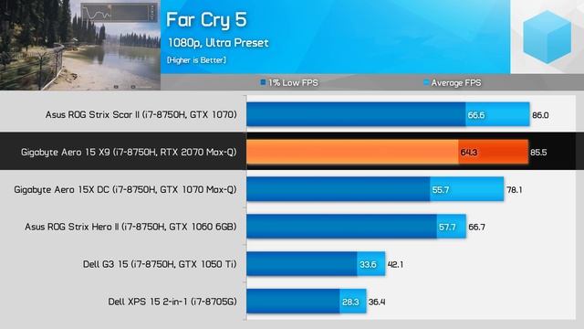 Nvidia GeForce RTX 2070 Max-Q Benchmark Review, Terrible Naming Hurts Buyers Again! смотреть онлайн