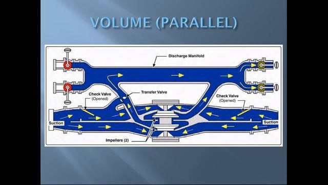 Single-Stage Vs. Two-Stage Pumps