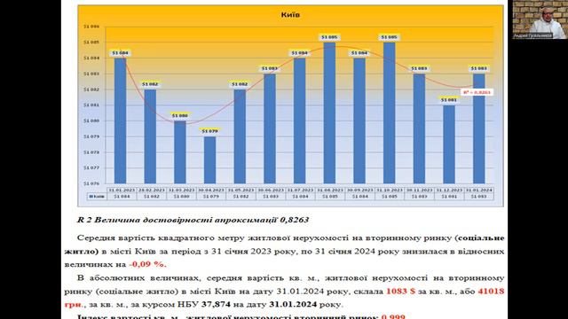 Киев недвижимость, январь 2024. Погода рынка недвижимости Украины, с Андреем Гусельниковым смотреть онлайн
