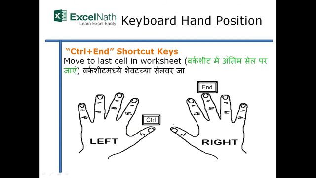 "Ctrl+End"Shortcut Keys смотреть онлайн