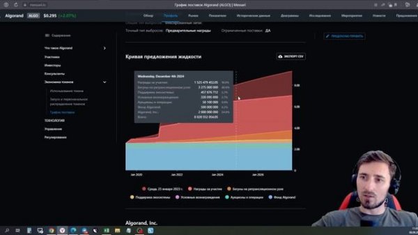 Algorand (ALGO) ЧТО ЖДАТЬ В СЛЕДУЮЩЕМ ЦИКЛЕ, ОБЗОР, ПРОГНОЗ, РАЗБОР