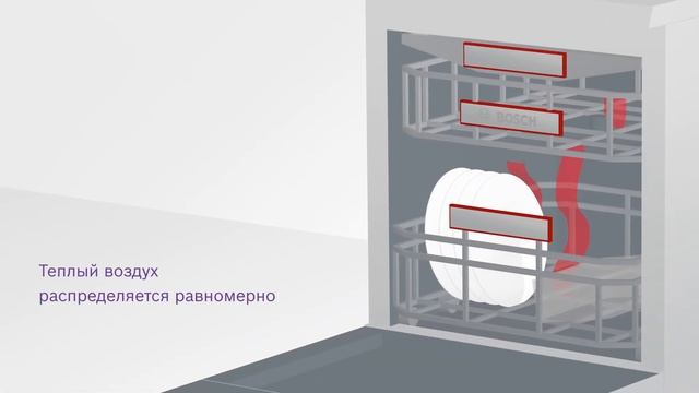 Посудомоечные машины Bosch с функцией PerfectDry на базе технологии Zeolith смотреть онлайн