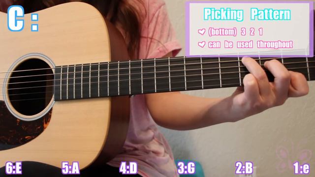 Thinking Out Loud Guitar Lesson Tutorial EASY - Ed Sheeran [Chords|Strumming|Picking|Full Cover] смотреть онлайн