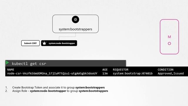 Install Kubernetes from Scratch [13] - TLS Bootstrap Kubelet смотреть онлайн