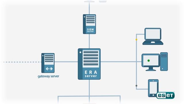 ESET Remote Administrator - Harvest Logs With 3rd Party SIEM Tools