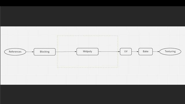 Lowpoly, Highpoly, Midpoly - что это такое и чем отличаются
