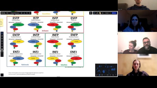 Intro to Integral Theory: 10 Key Aspects practiced at the Integral Youth Gatherings смотреть онлайн