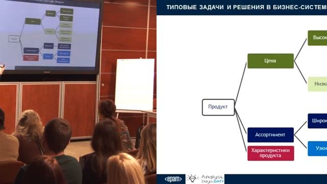 Эволюционный подход в бизнес-анализе смотреть онлайн