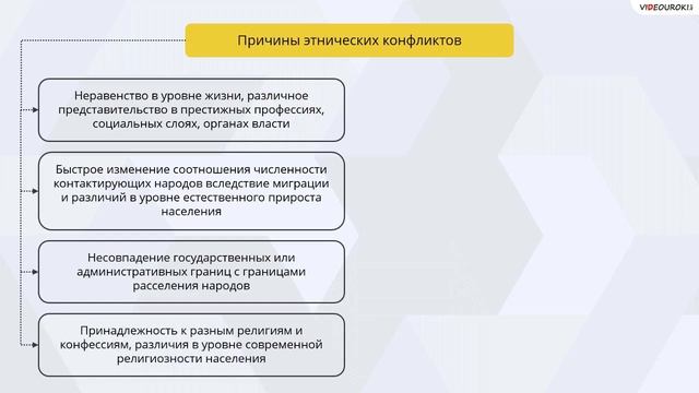 ЕГЭ???общество☝?СОЦ.СФЕРА-6 смотреть онлайн