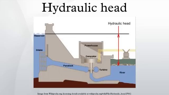 Hydraulic head смотреть онлайн