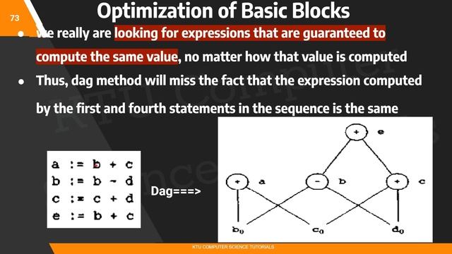 Optimization of Basic Blocks(KTU CS 304 Compiler Design-S6CS/IT-Module 6) смотреть онлайн