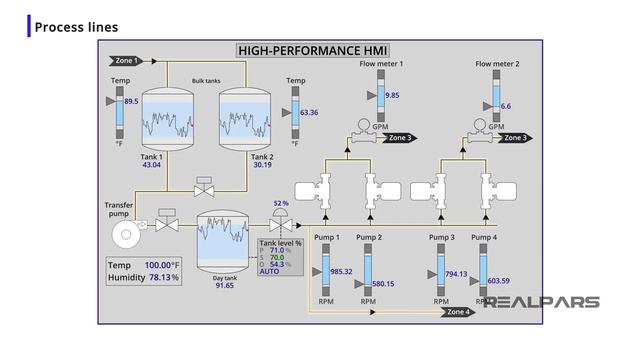 Development of High-Performance HMI Philosophy смотреть онлайн