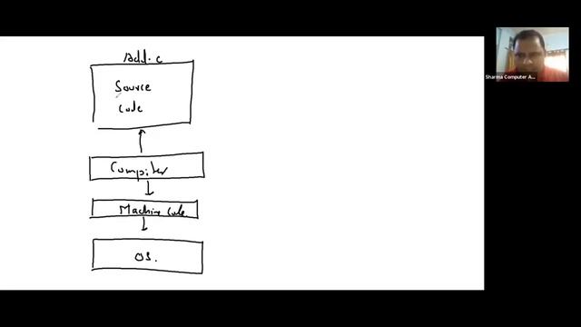 Lecture 1-1 || Prerequisites of Learning Java and Brief History of Programming Languages - SCALive смотреть онлайн