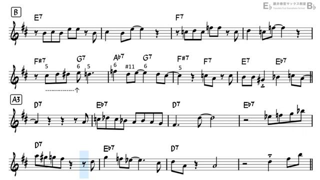Well You Needn't - Easy Solo Example for Alto Sax смотреть онлайн