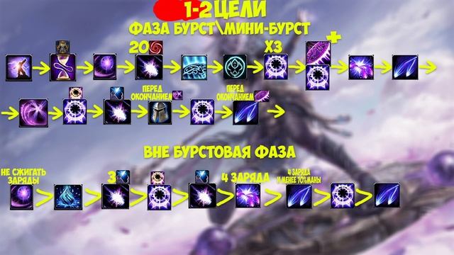 Гайд на АРКАН МАГА WoW 10.0.7 Dragonflight. ТОП РДД В ДРАГОНФЛАЙТЕ! имба дпс, имба дд. Тайная Магия смотреть онлайн