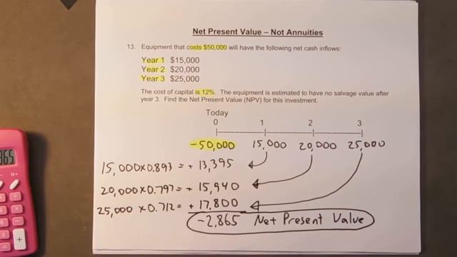 Managerial Accounting or Finance - Net Present Value, Internal Rate of Return, Payback Period смотреть онлайн