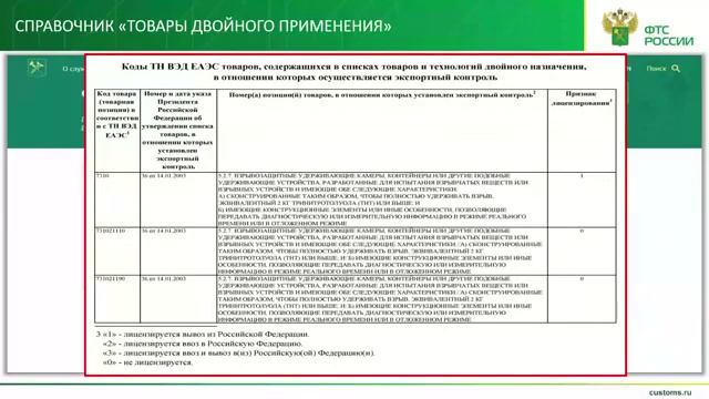 Вебинар ФТС России, 04.03.2020