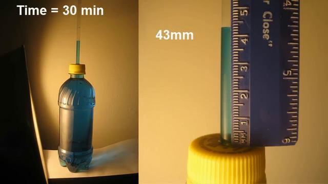 Thermal Expansion Of Water: Demonstration And Explanation