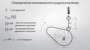 8. ТММ. Кулачковые механизмы