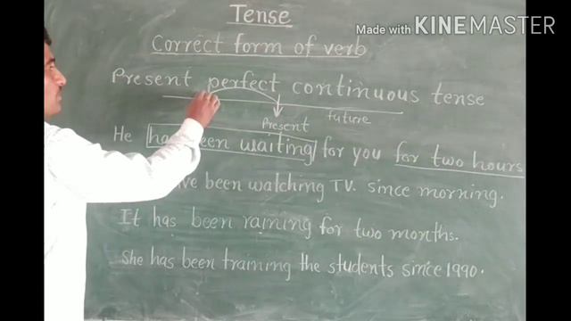 The present perfect continuous tense смотреть онлайн