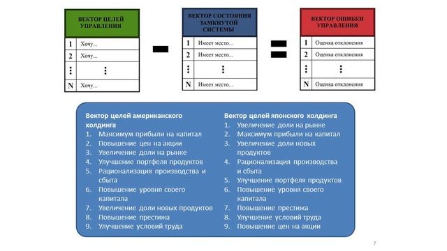 КУРС ДОТУ 00, 01, 02 Категории и зачем вообще это нужно?