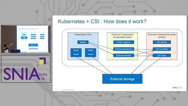 Container Storage Interface for Kubernetes смотреть онлайн