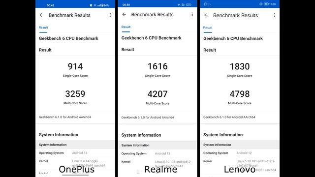 Snapdragon 888, Snapdragon 7+ Gen 2, Snapdragon 8+ Gen 1 - Genshin Impact,  Throttling Test,  AnTuT