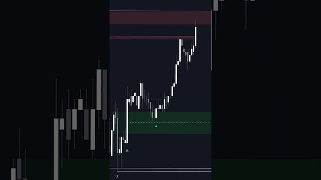 INSANE Break Blocks Indicator w/ Signals? смотреть онлайн