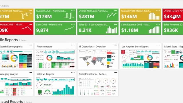 Что такое Microsoft BI? смотреть онлайн
