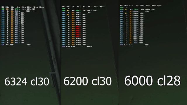 6324cl30 Vs 6200cl30 Vs 6000cl28 [amd Ryzen 7 7800x3d Ddr5 4K Res RTX 4080]