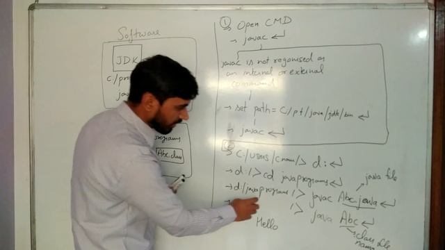 Compile and Run Java Program in CMD by Deepak (Part 1 - Hindi) смотреть онлайн