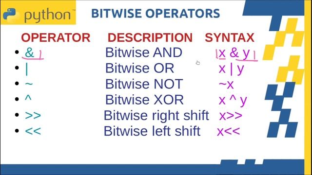 What is Operator In Python (Hindi) | Arithmetic | Comparison | Identity | Membership | CodeWithRonn смотреть онлайн