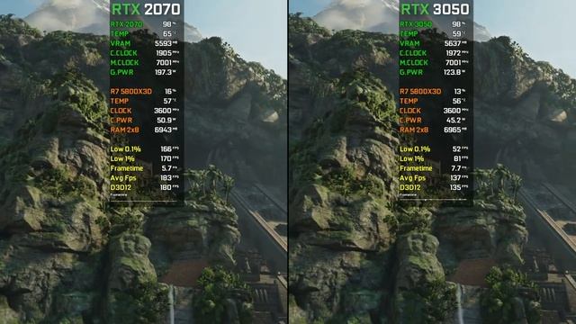 RTX 2070 Vs RTX 3050 | Test In 15 Games | 1080p