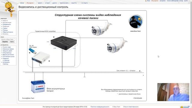 Обзор цен на оборудование Www.Bees.Team