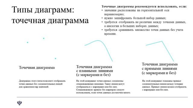 Выбор типа диаграмм смотреть онлайн