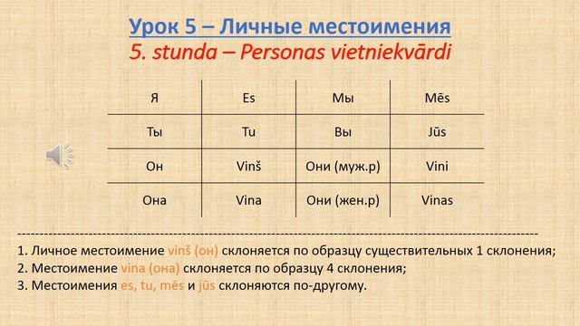 Латышский язык - Урок 5/75. Личные местоимения - 5.Stunda - Personas vietniekvārdi смотреть онлайн