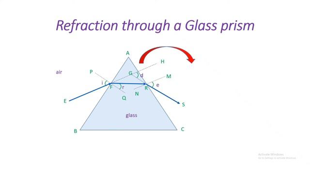 Refraction, critical angle,total internal reflection... смотреть онлайн