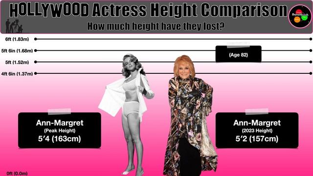 Hollywood Actress Height Comparison | Height Loss Of Actresses