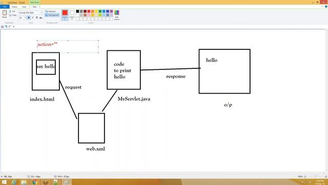 Directory or Folder Structure Of Servlet Application смотреть онлайн