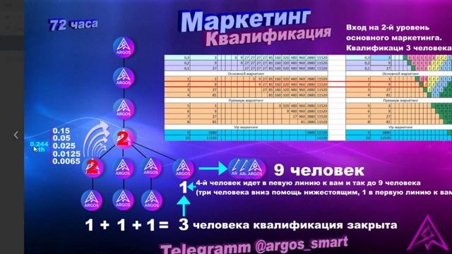 11-ый день Реалити по созданию ежедневного пассивного дохода! смотреть онлайн