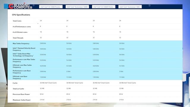 Perbandingan Processor intel Gen 13 vs Gen 14 : Apakah layak di upgrade? смотреть онлайн