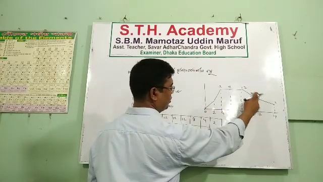 SSC Physics 2nd Chapter Equations of motion,,গতিসূত্র,পড়ন্ত বস্তুর সূত্র,নিক্ষিপ্ত বস্তুর সূত্র, смотреть онлайн