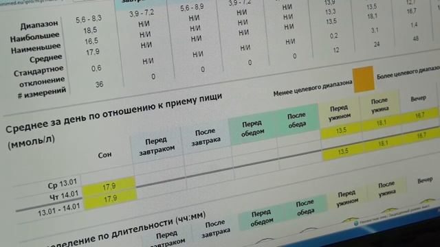 Прибор мониторирования глюкозы ipro2 в эндокринологии Городской больницы №2, г. Рубцовск смотреть онлайн