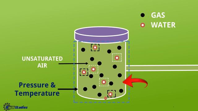 Saturated Air & Unsaturated air I Saturation I Psychrometry Basics #saturatedair #unsaturatedair смотреть онлайн